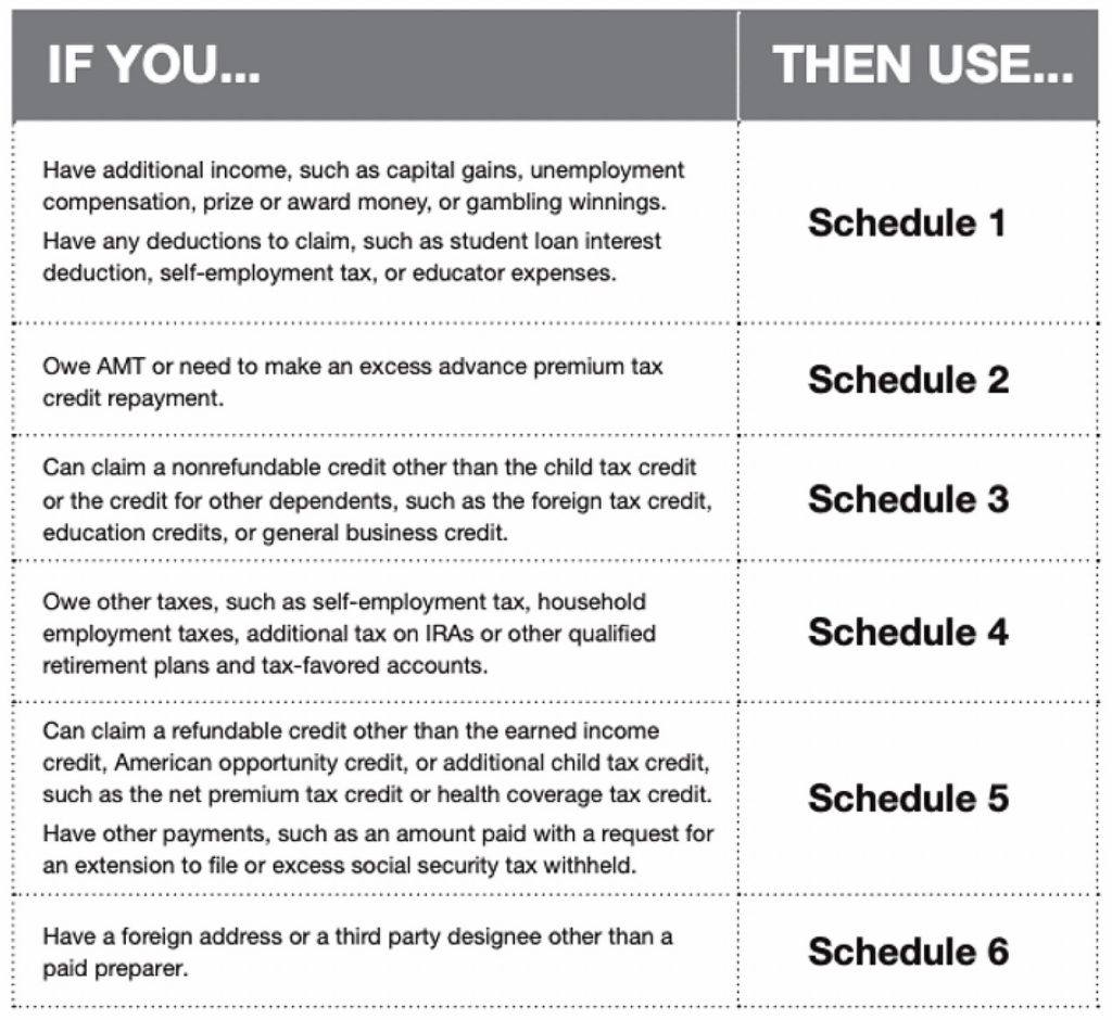 IRS Matrix