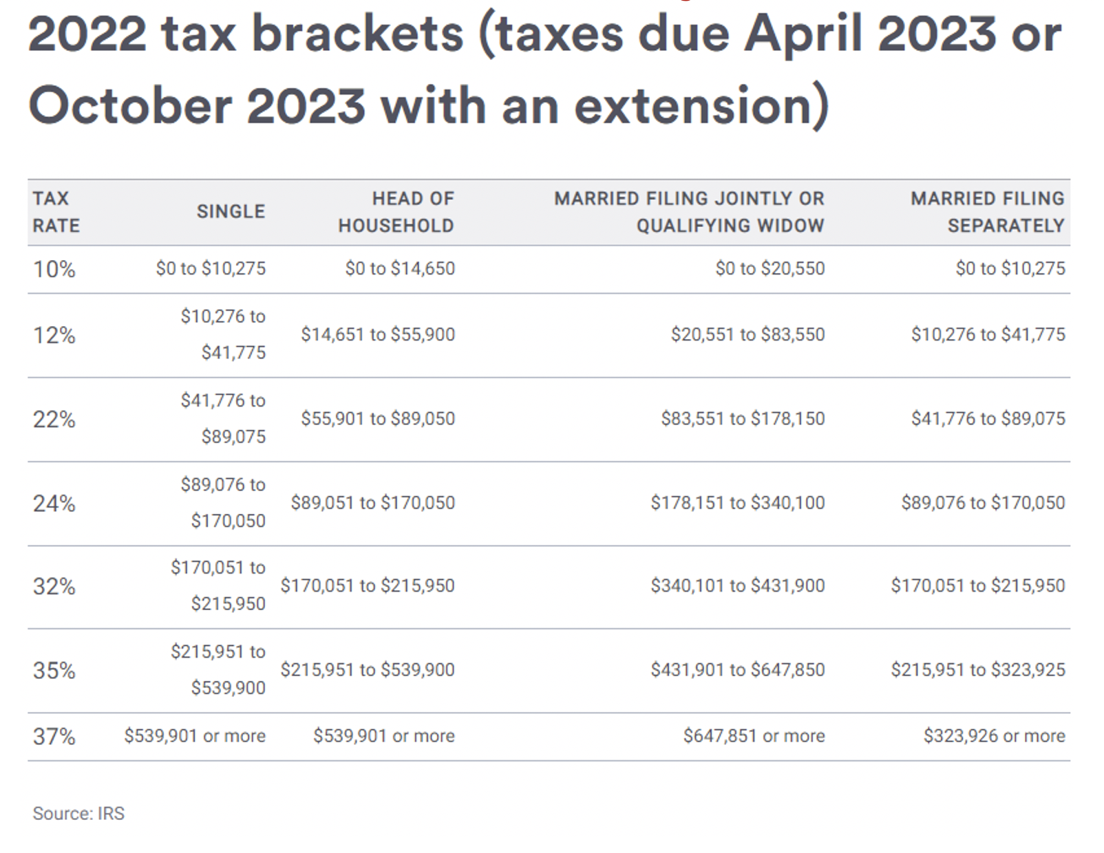 11 MMajor Tax Changes for 2022 Pearson & Co. CPAs