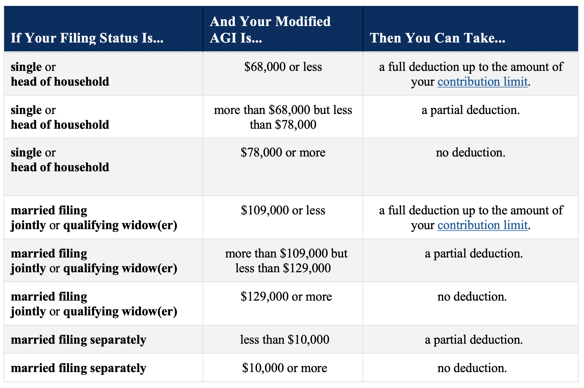 Filing Status Chart