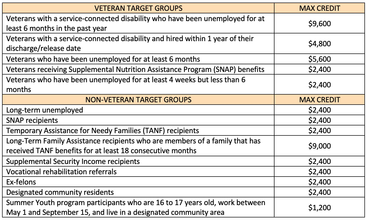 Work Opportunity Tax Credit